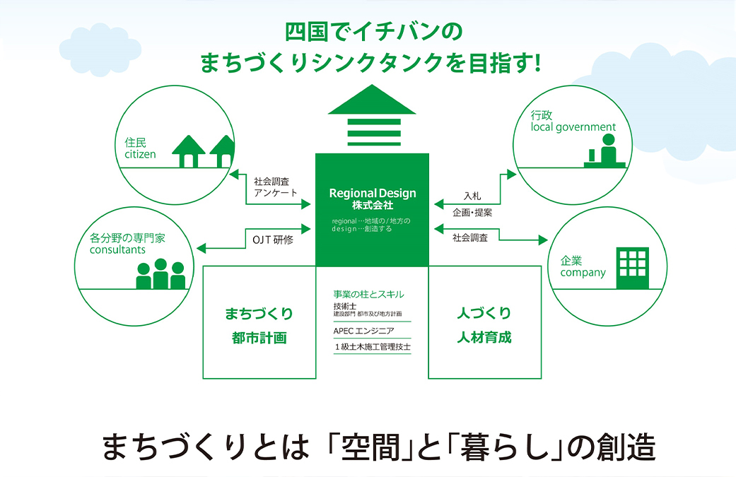 リージョナルデザイン株式会社