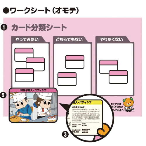 シゴト ジブン発見カード ハタラク 未来研究所