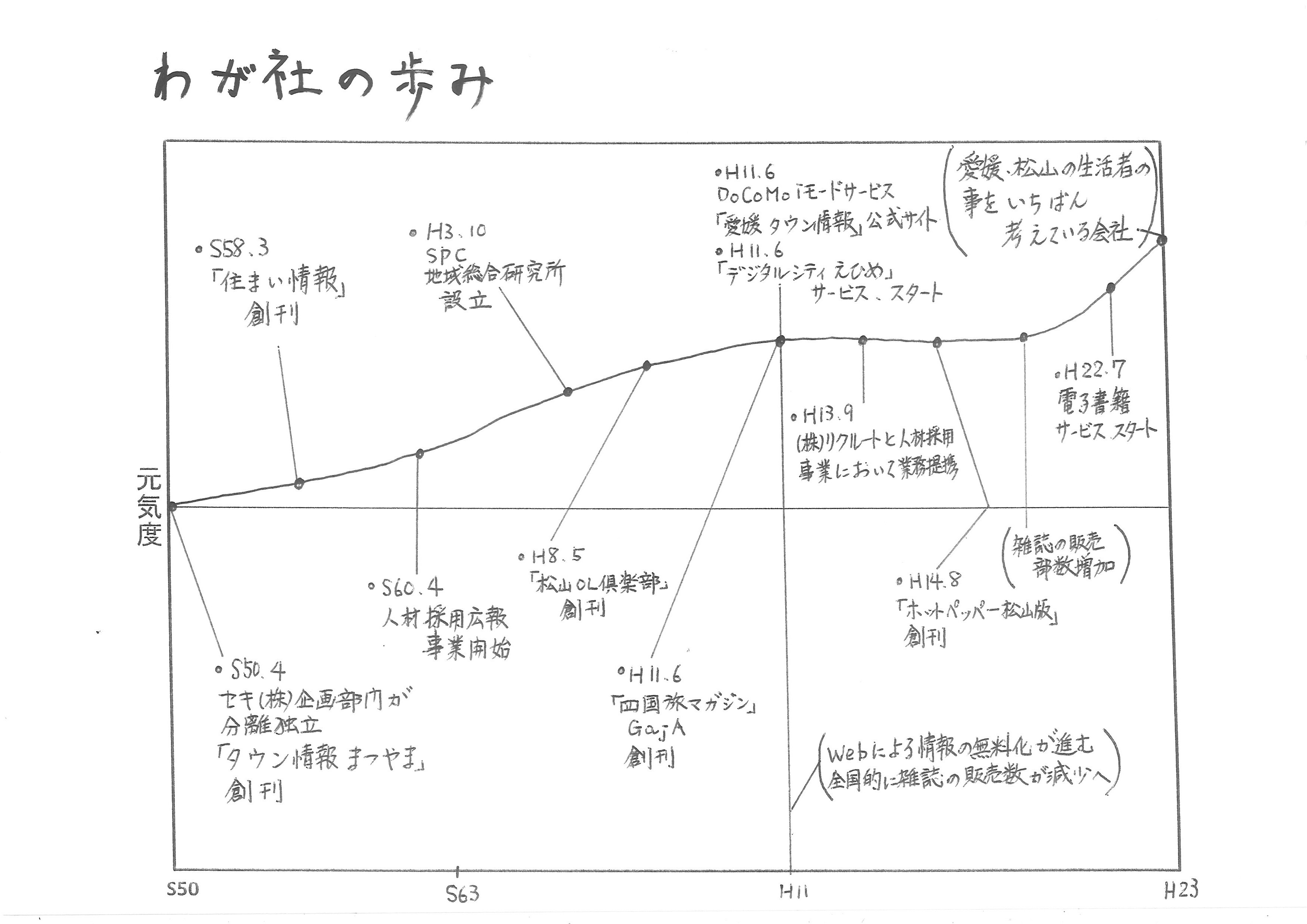 株 エス ピー シー 企業詳細 マルワカリweb