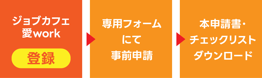 申請の流れ1