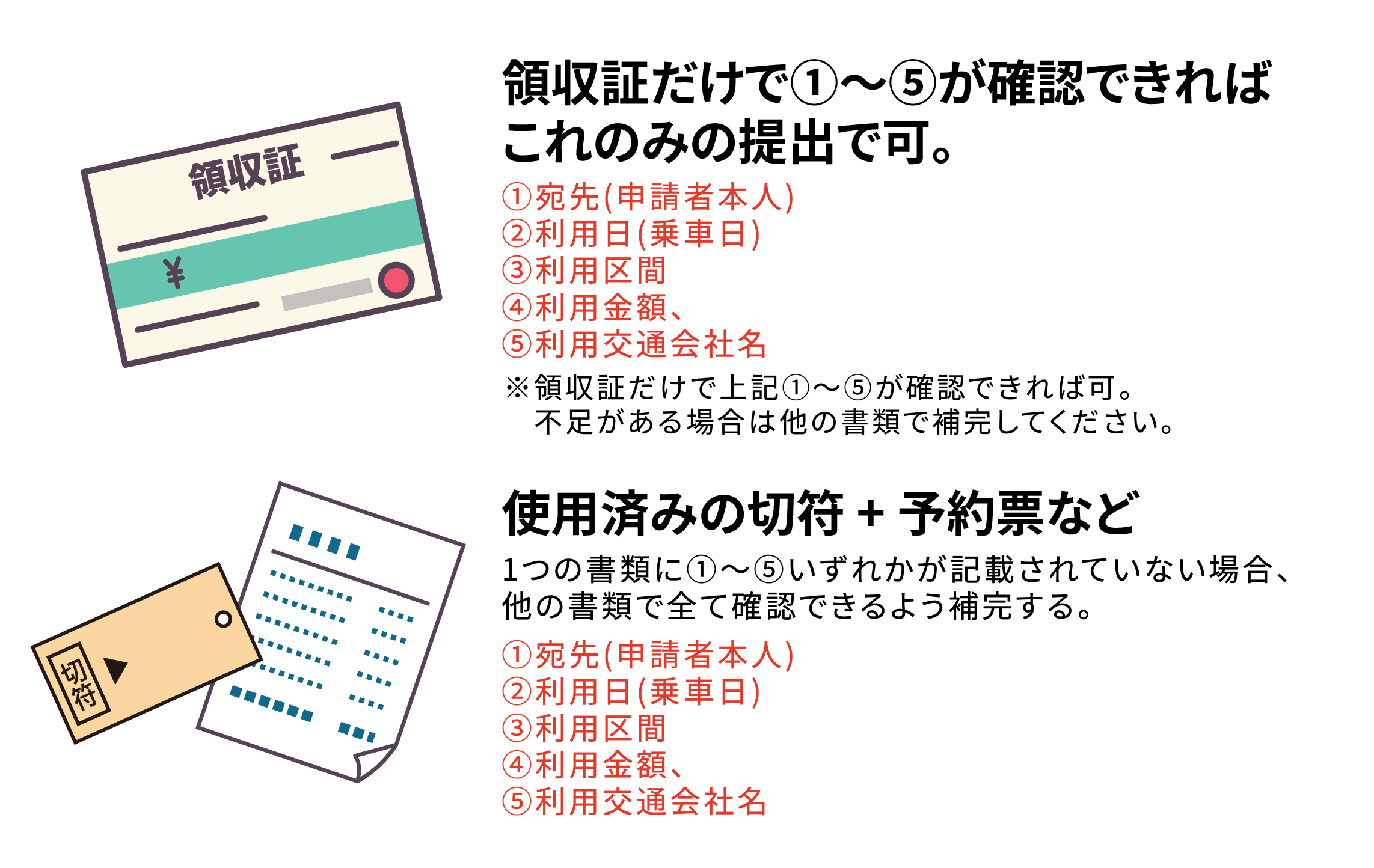 証明書類の補完例