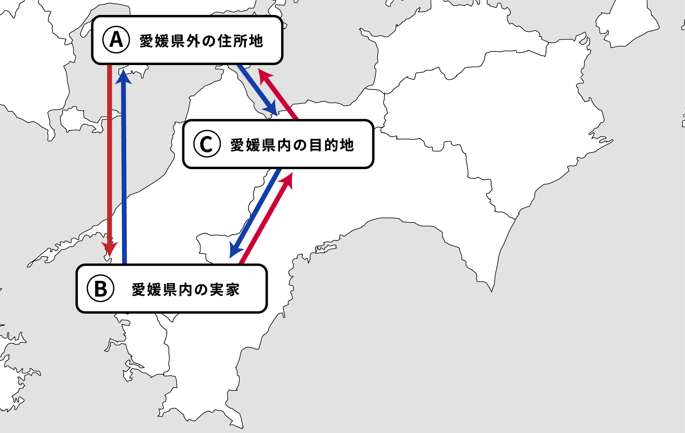 実家経由の事例図解