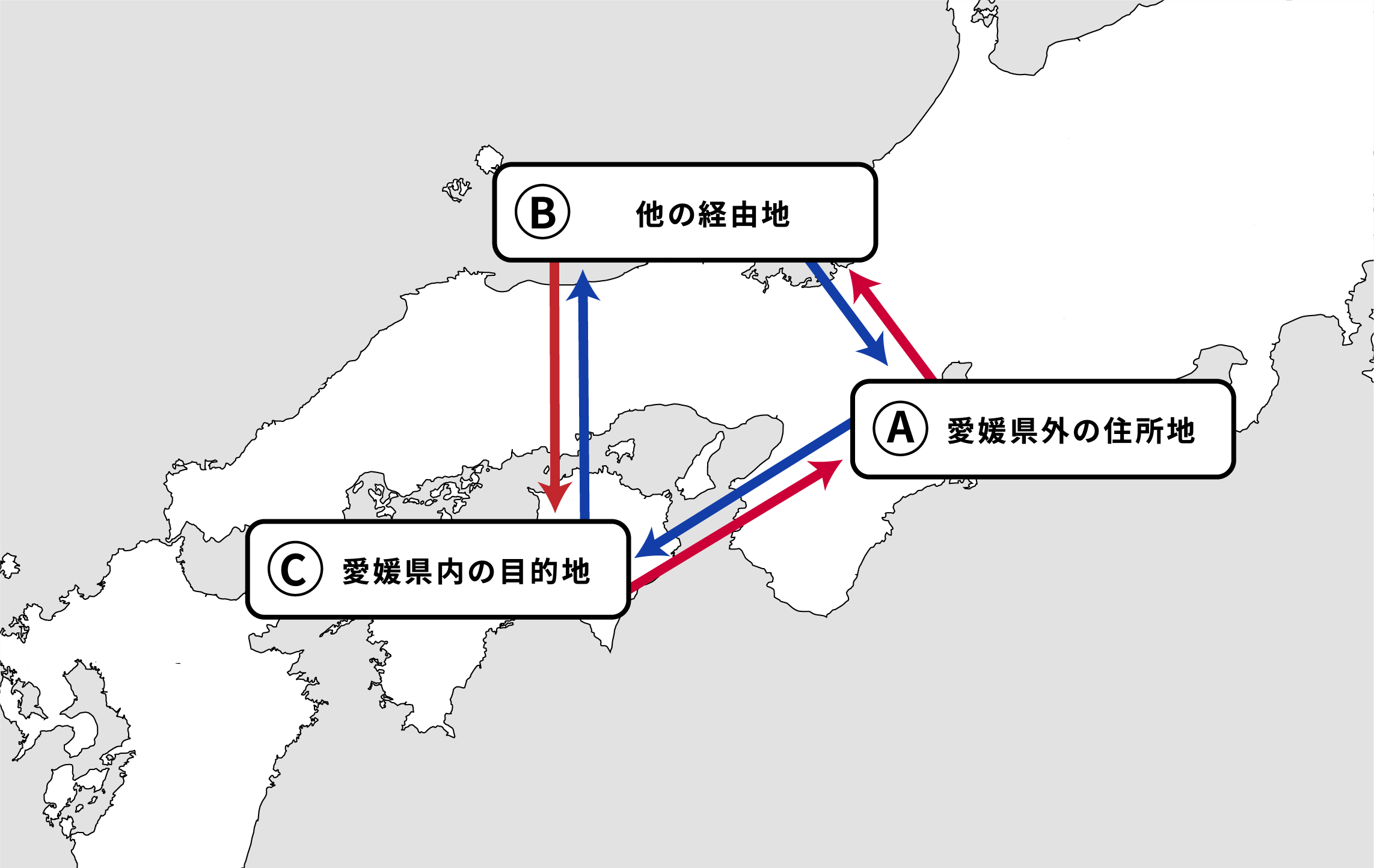 迂回経路の事例図解